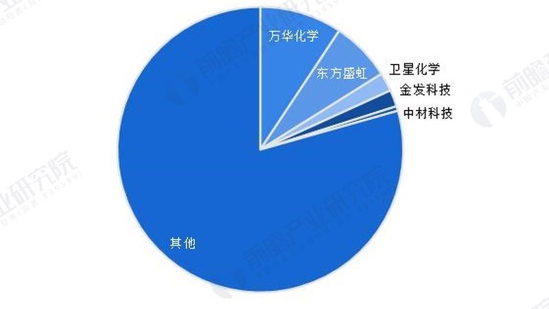 食品级精细化工：品质与安全的双重保障